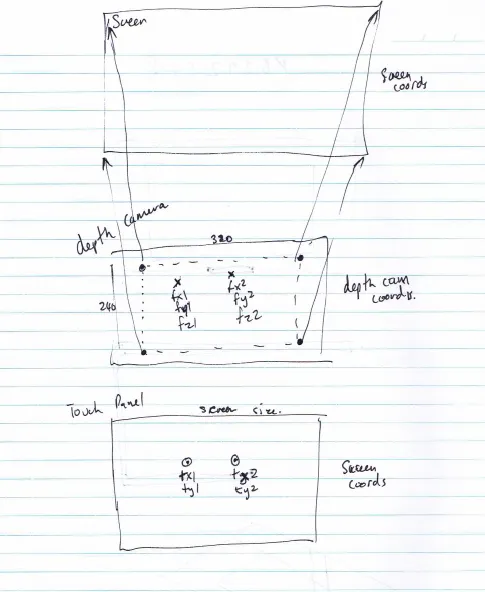 Acrylic frame prototype for depth camera mounting