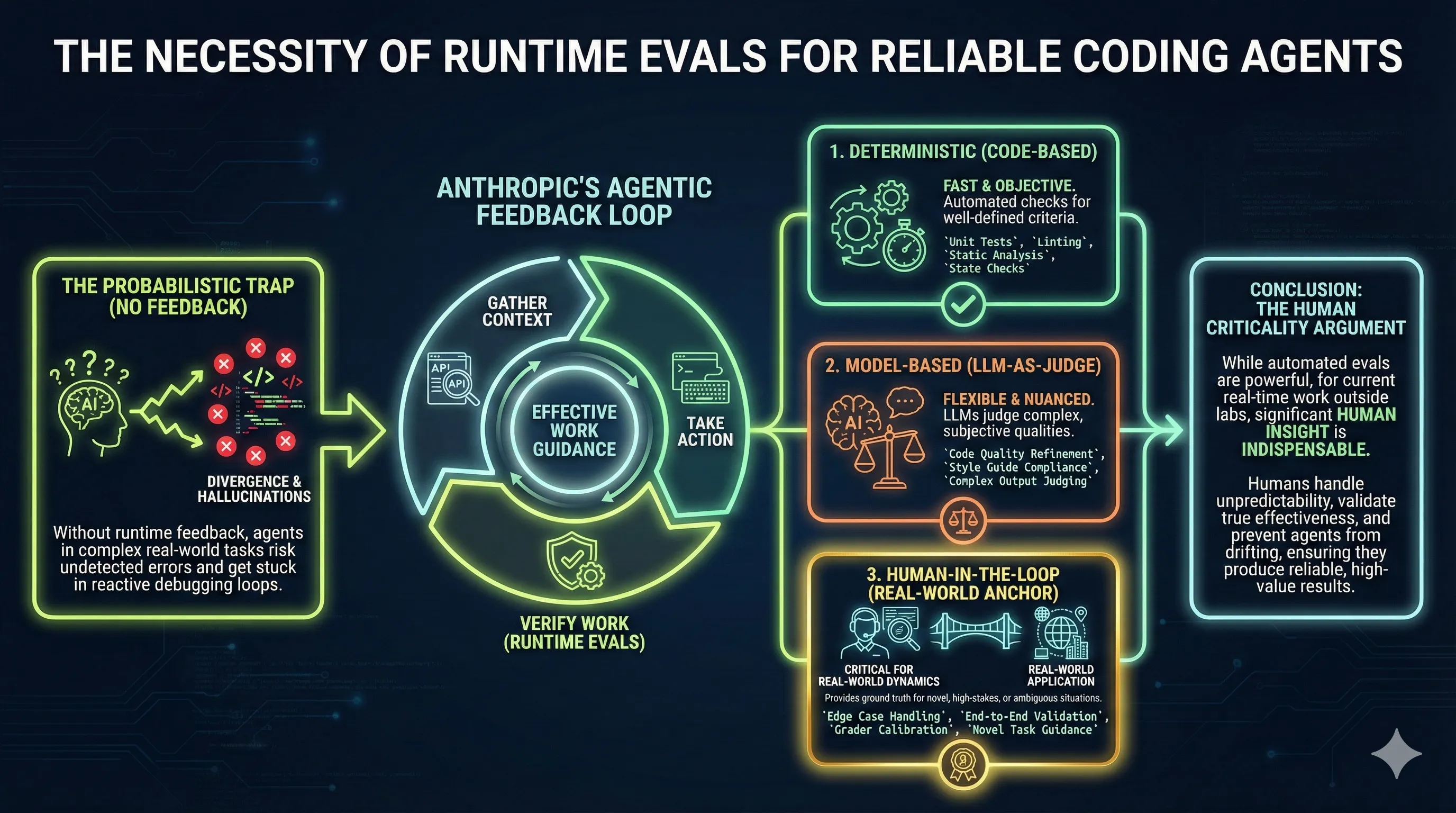 Infographic Prompted with Torq Style - Run 1