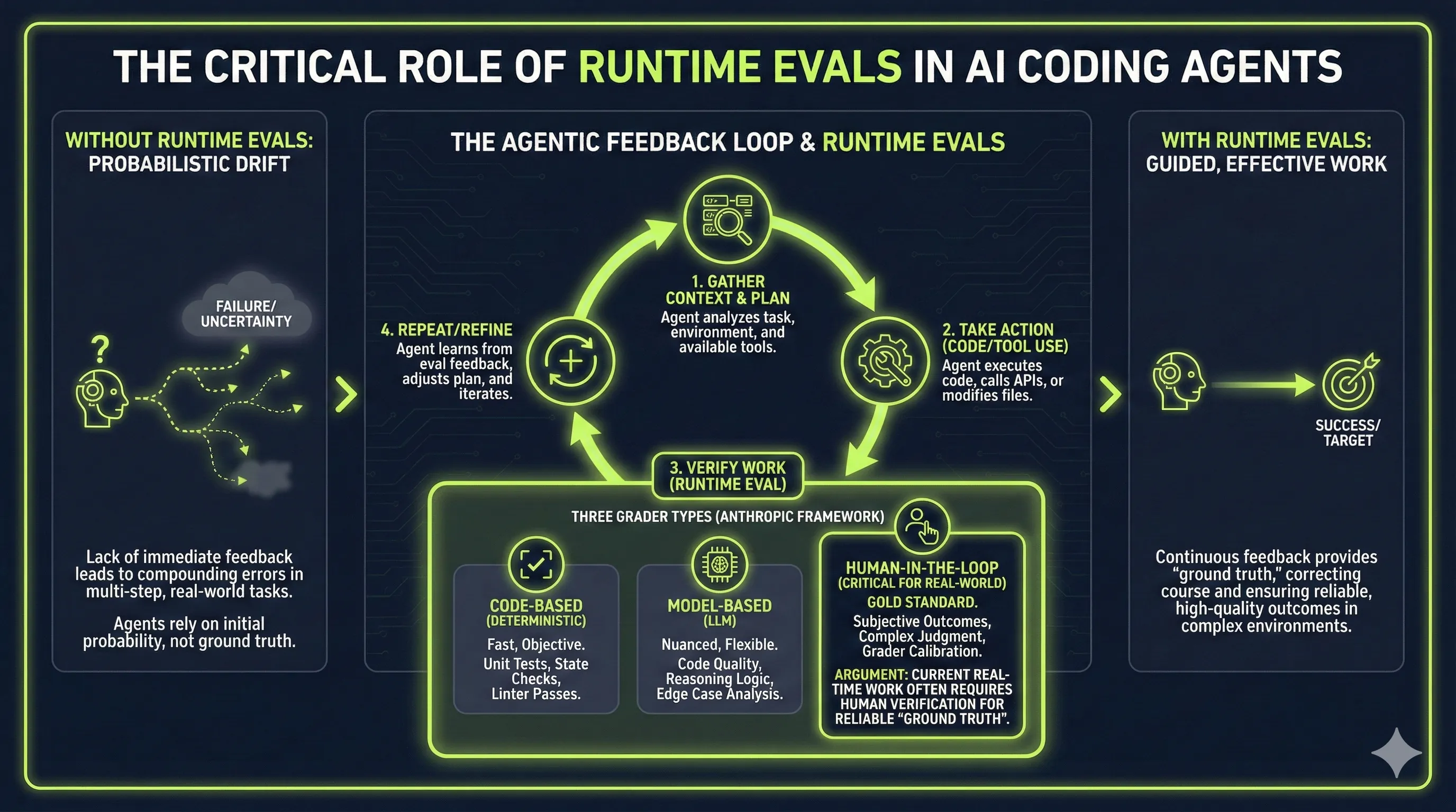 Infographic Prompted with Torq Style - Run 2