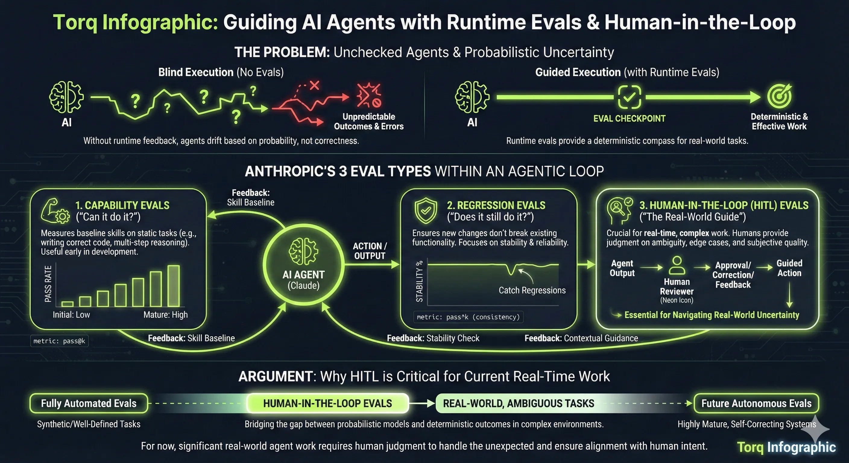 Infographic Prompted with Torq Style - Run 3