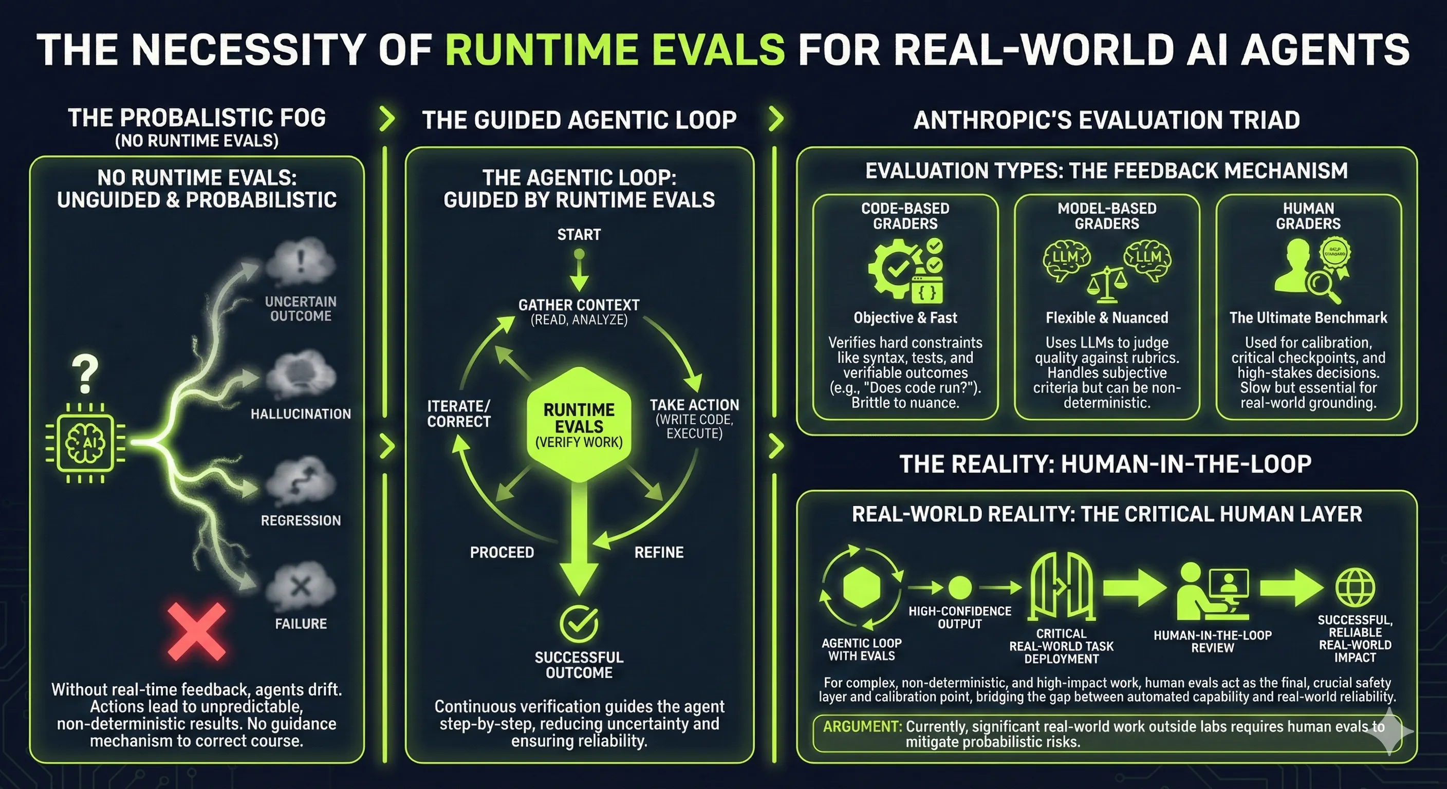 Infographic Prompted with Torq Style - Run 4