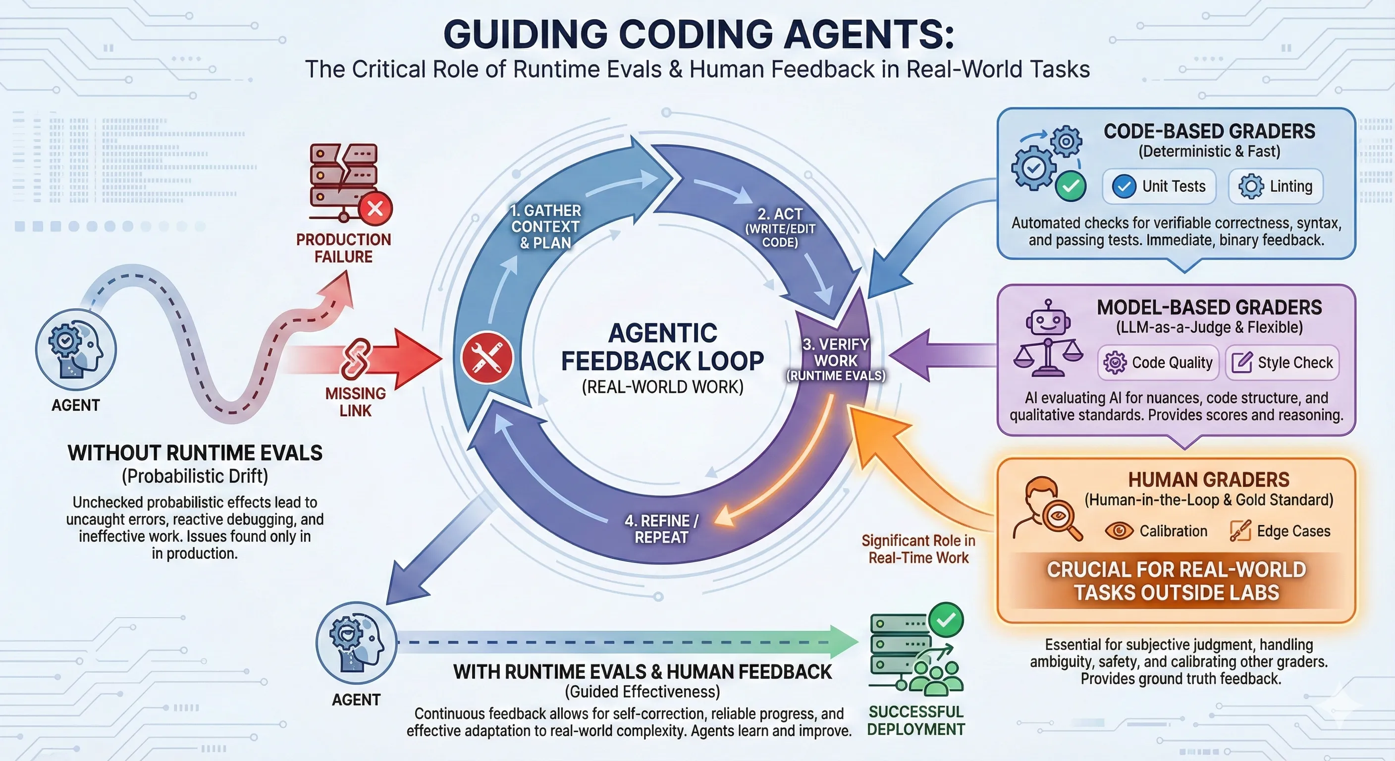 Infographic Prompted