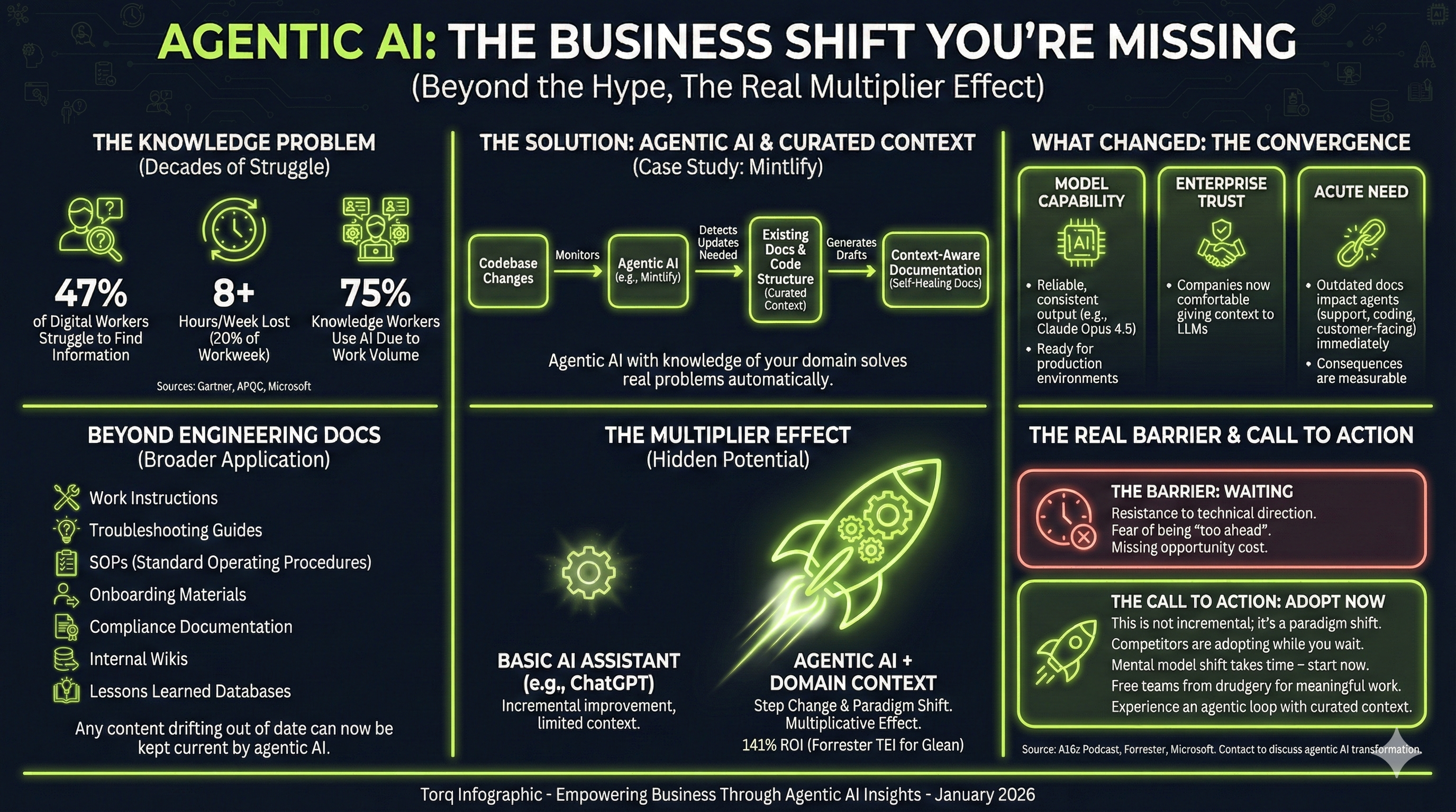 The Agentic AI Opportunity You're Missing While Waiting