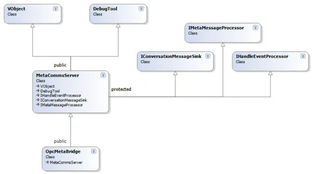 OPC Meta Bridge Inheritance