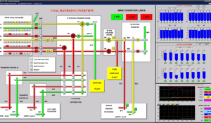 MacroView Industrial Automation Platform