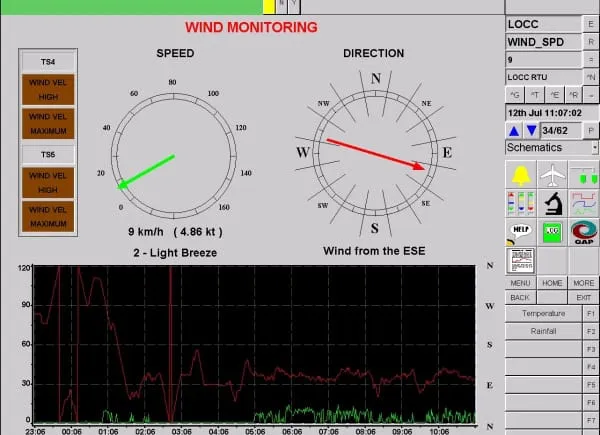 Example Graphic