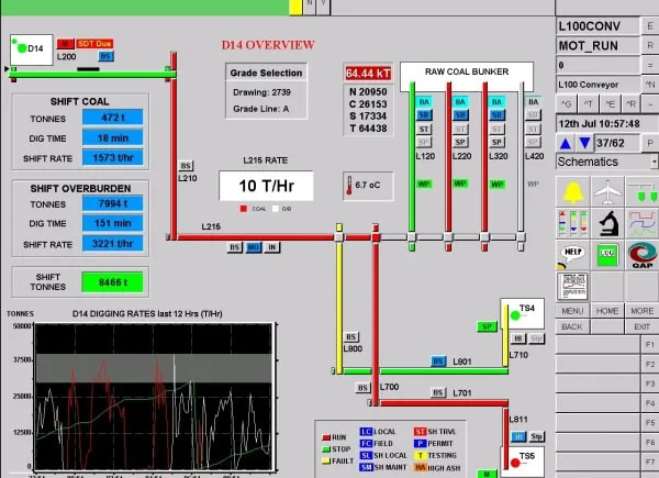 Example Graphic