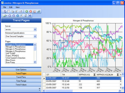 PlantVantage: Enterprise Industrial Data Visualization Platform