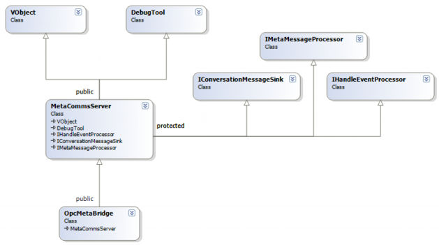 dynamic_cast and accessible base classes