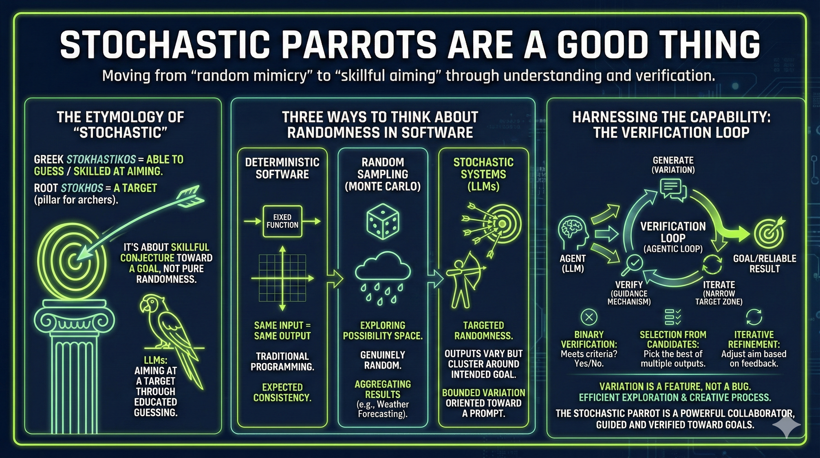 Stochastic Parrots Are a Good Thing